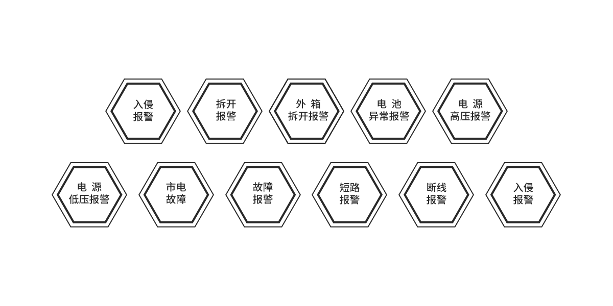 AN-X系列泄漏電纜入侵探測系統(tǒng)
