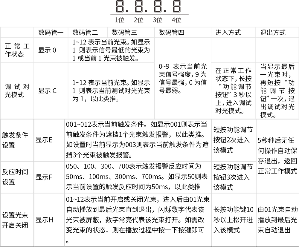 激光入侵探測(cè)器使用說(shuō)明書(shū)