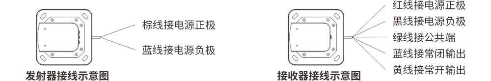 激光入侵探測(cè)器使用說(shuō)明書(shū)
