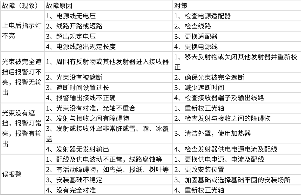 激光入侵探測(cè)器使用說(shuō)明書(shū)