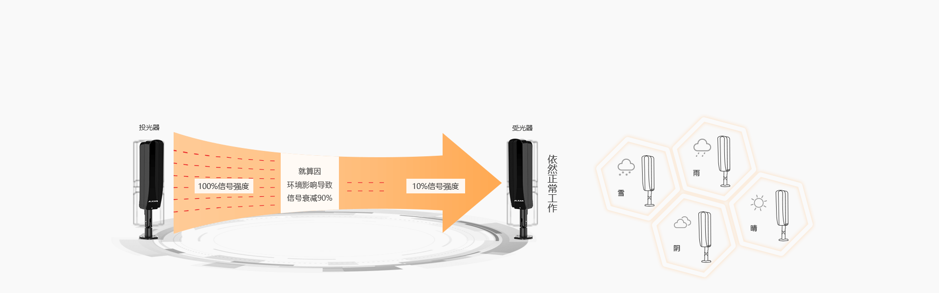 一體式紅外對(duì)射