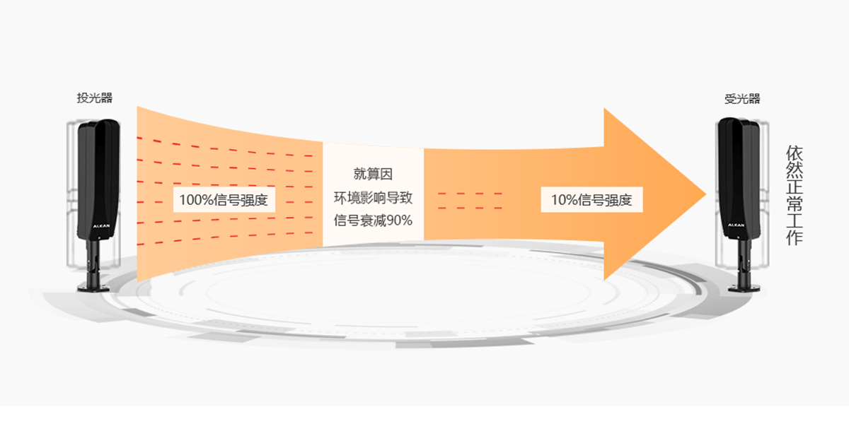 一體式紅外對(duì)射
