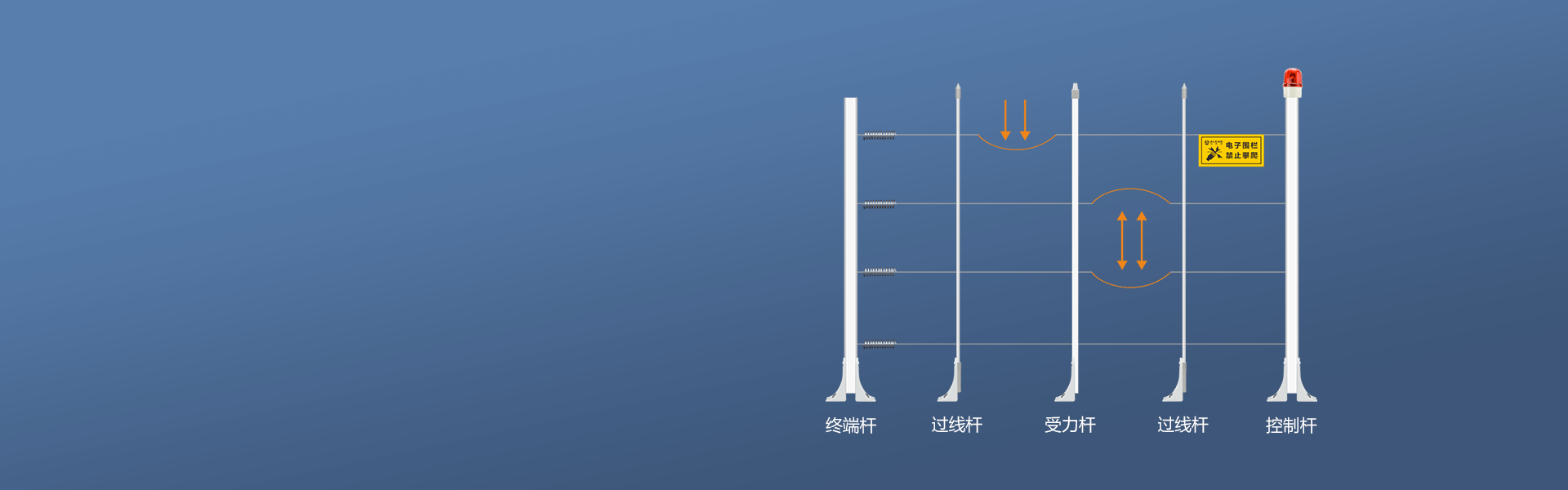 網(wǎng)絡張力電子圍欄