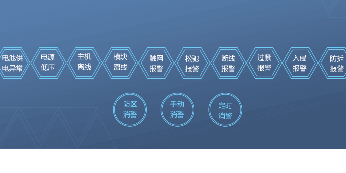網(wǎng)絡張力電子圍欄