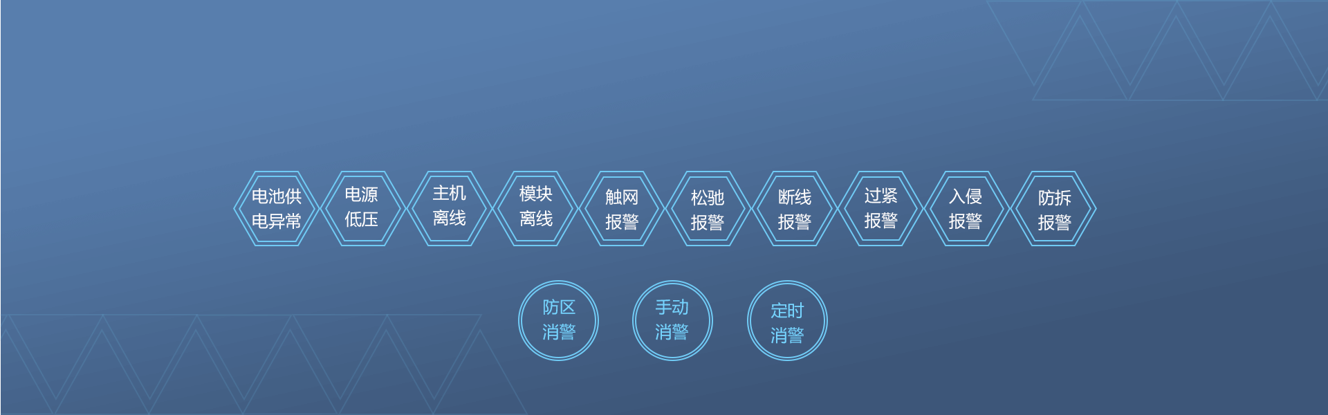 網(wǎng)絡張力電子圍欄