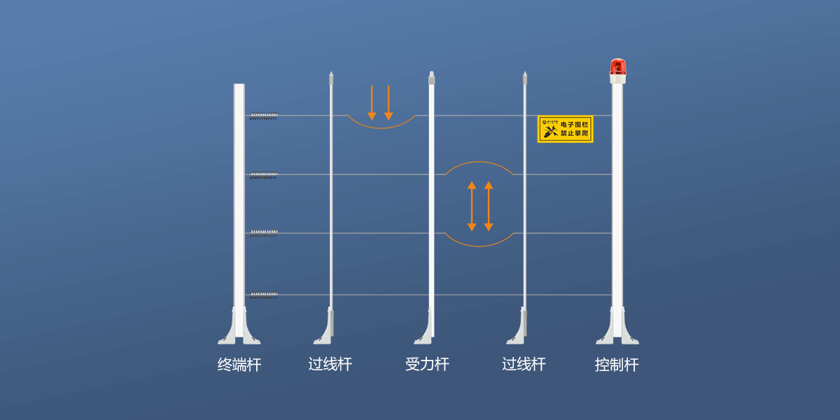 網(wǎng)絡張力電子圍欄