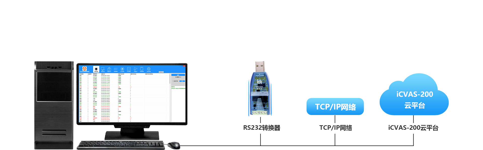 AL-2008PG綜合報(bào)警管理平臺(tái)