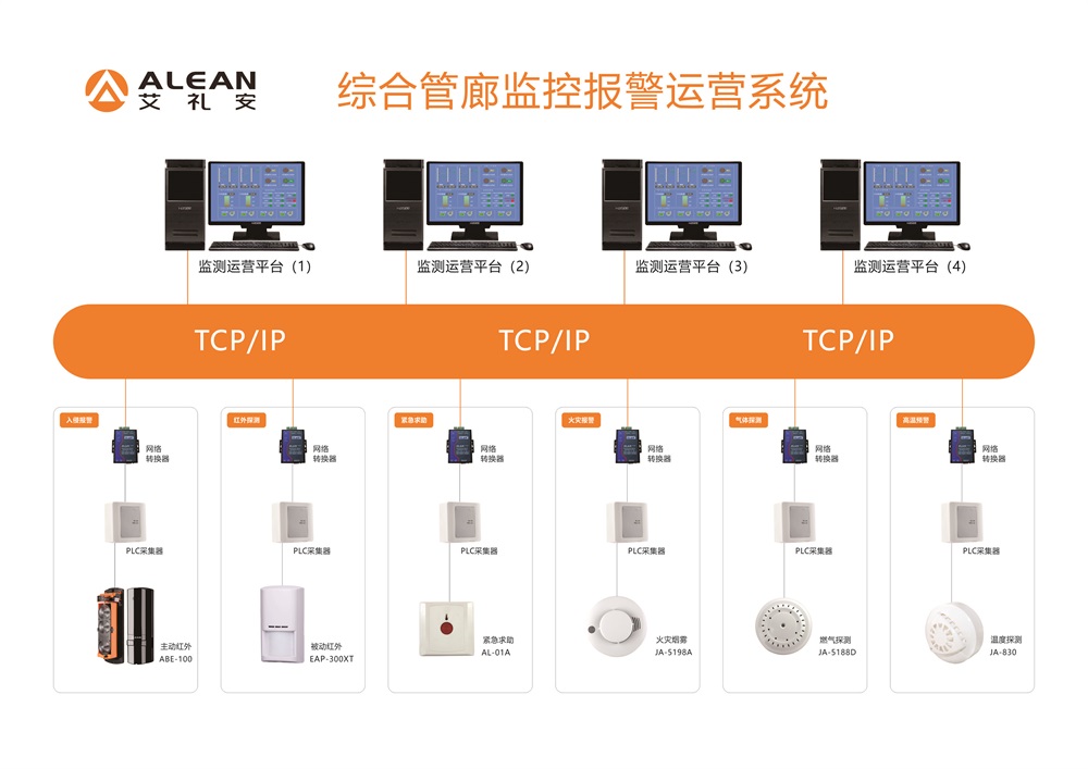城市地下綜合管廊報警系統(tǒng)解決方案
