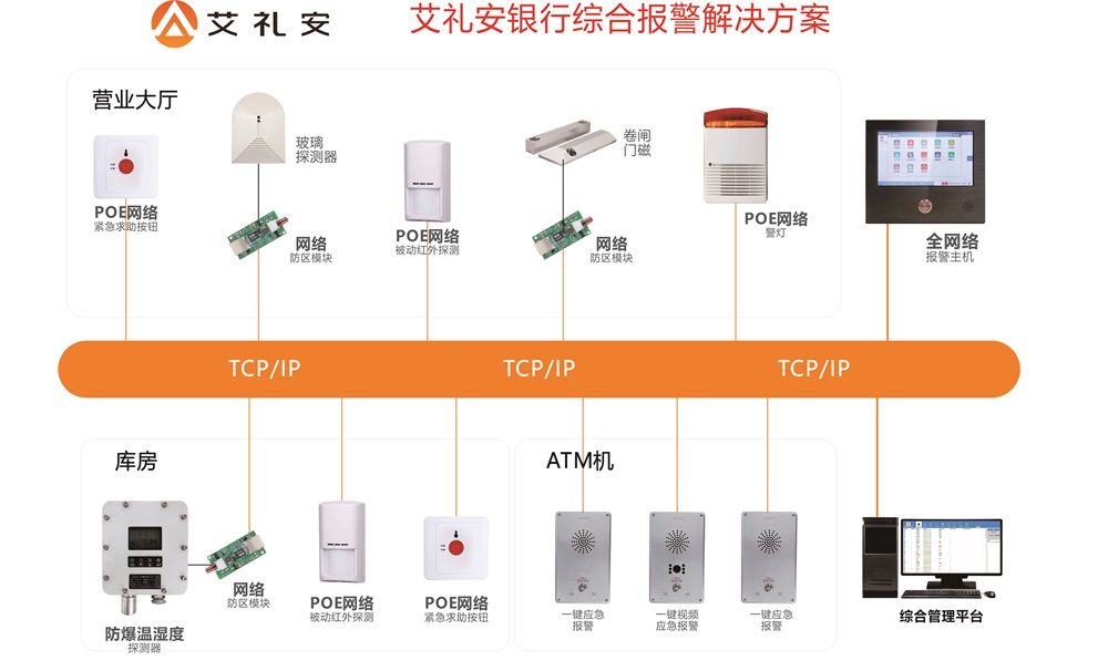 艾禮安銀行綜合報(bào)警解決方案