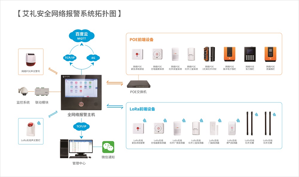 樹信心，贏未來(lái)——艾禮安報(bào)警萬(wàn)里行圓滿結(jié)束
