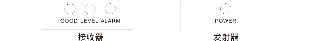 ABT系列兩光束紅外對射（標(biāo)準(zhǔn)版） 使用說明書
