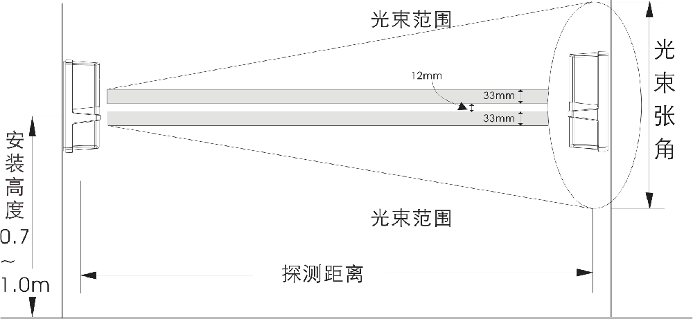 ABT系列兩光束紅外對射（標(biāo)準(zhǔn)版） 使用說明書