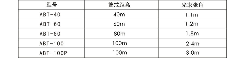 ABT系列兩光束紅外對射（標(biāo)準(zhǔn)版） 使用說明書