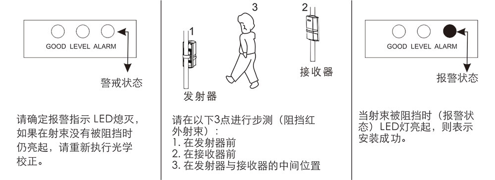 ABT系列兩光束紅外對射（標(biāo)準(zhǔn)版） 使用說明書