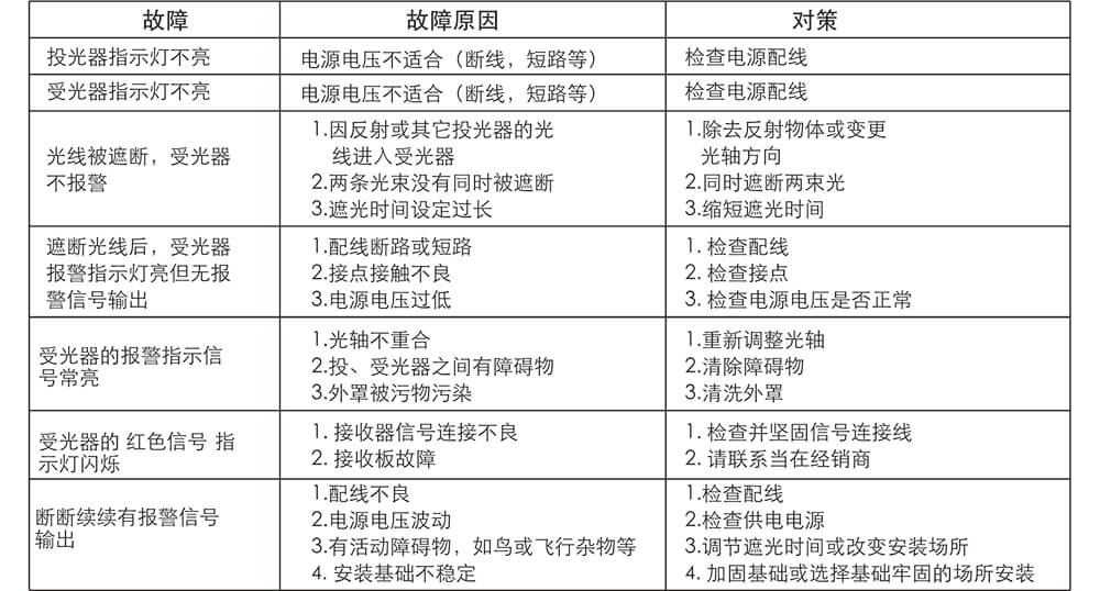 ABT系列兩光束紅外對射（標(biāo)準(zhǔn)版） 使用說明書