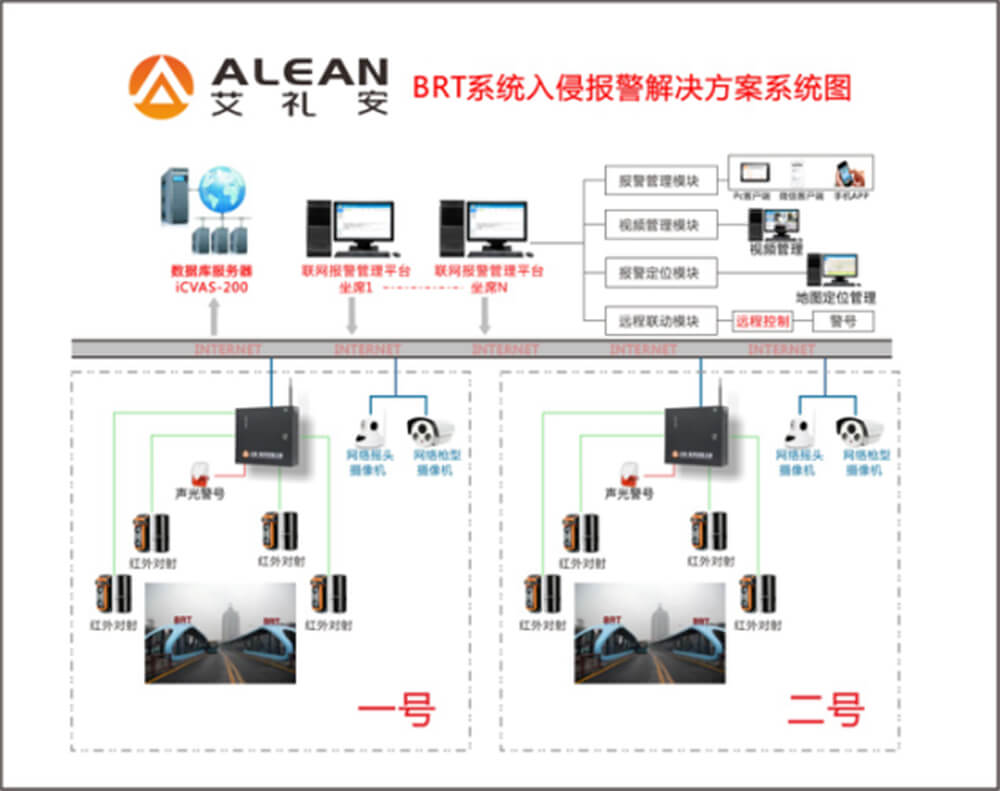 BRT快速公交報警聯(lián)動系統(tǒng)