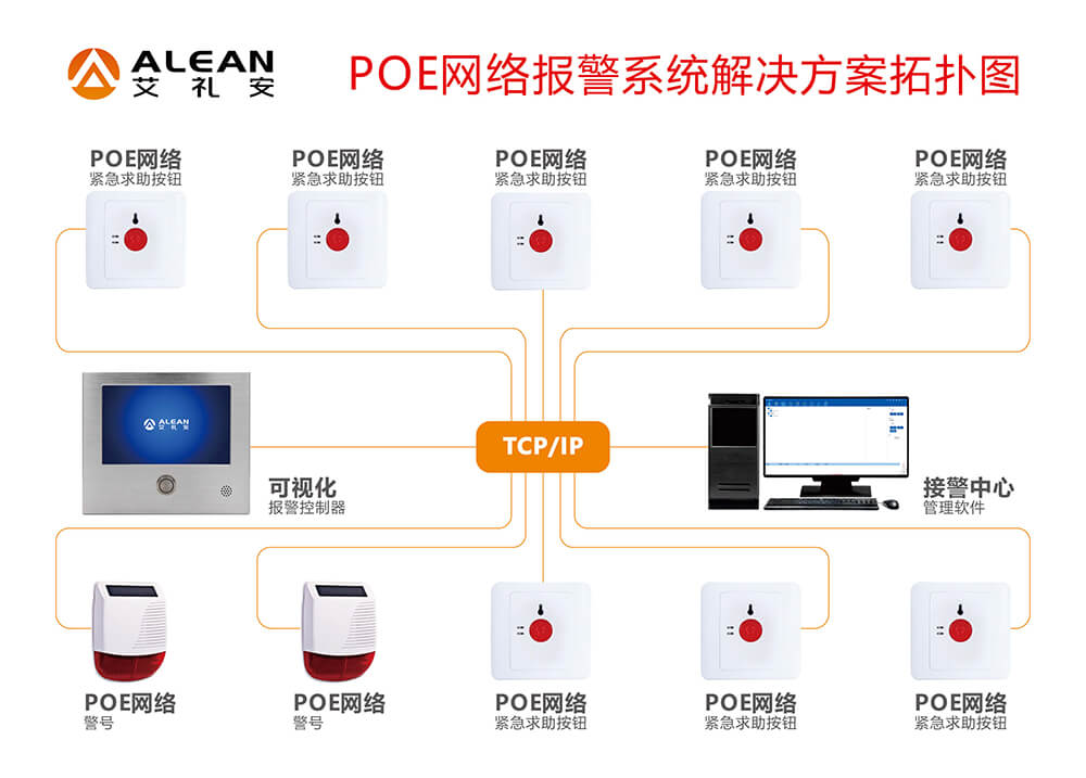 醫(yī)院緊急求助報警系統(tǒng)