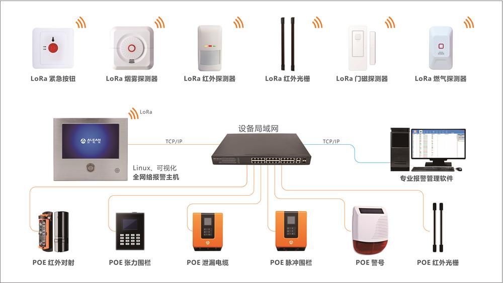 艾禮安文博行業(yè)智能報警方案