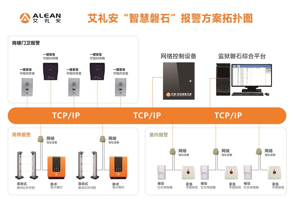 艾禮安“智慧磐石”綜合報(bào)警解決方案