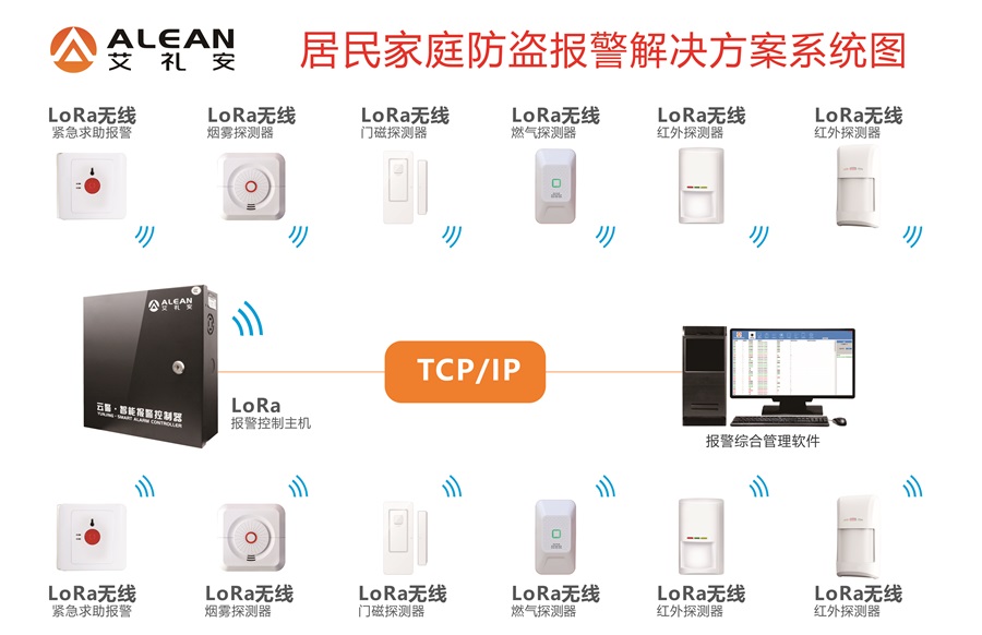 艾禮安老舊小區(qū)安防智能化升級方案