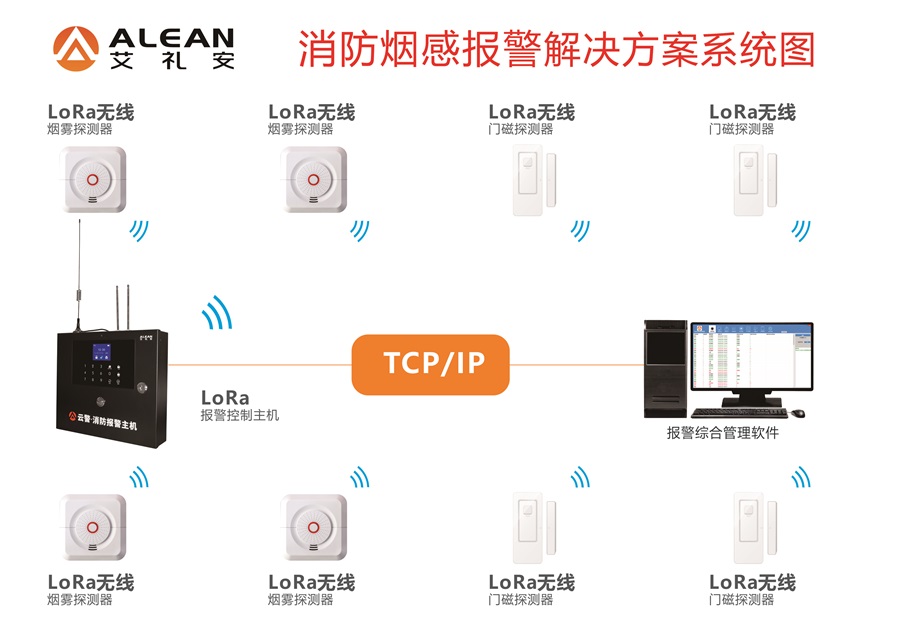 艾禮安老舊小區(qū)安防智能化升級方案
