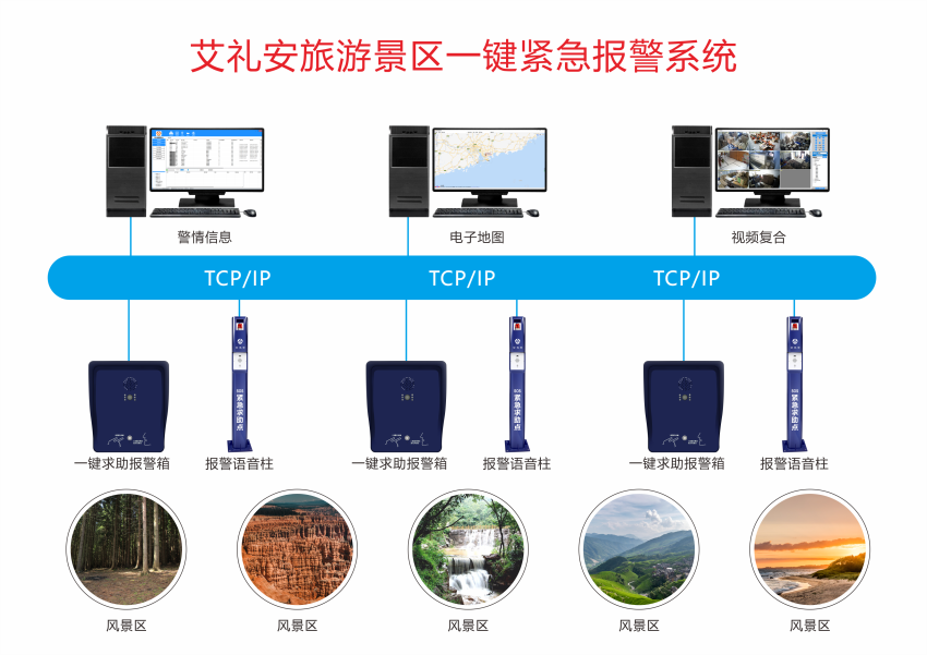 艾禮安平安景區(qū)一鍵報警解決方案