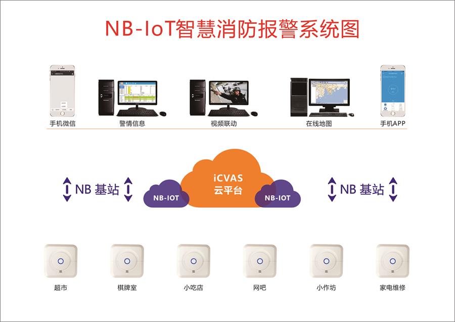 三小場(chǎng)所智能消防報(bào)警解決方案