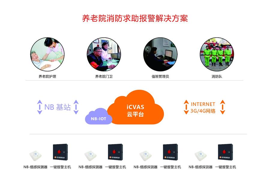 艾禮安養(yǎng)老院報警解決方案