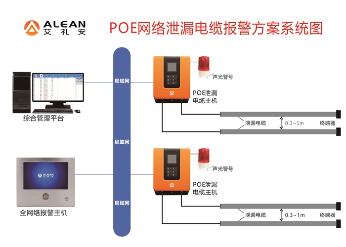 關(guān)于泄漏電纜，你有哪些知識盲區(qū)？