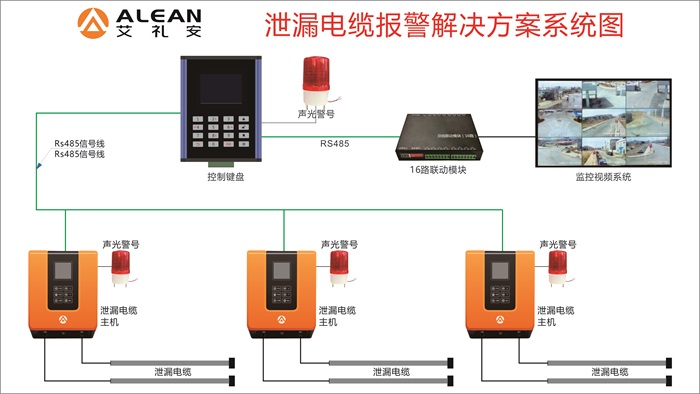 關(guān)于泄漏電纜，你有哪些知識盲區(qū)？