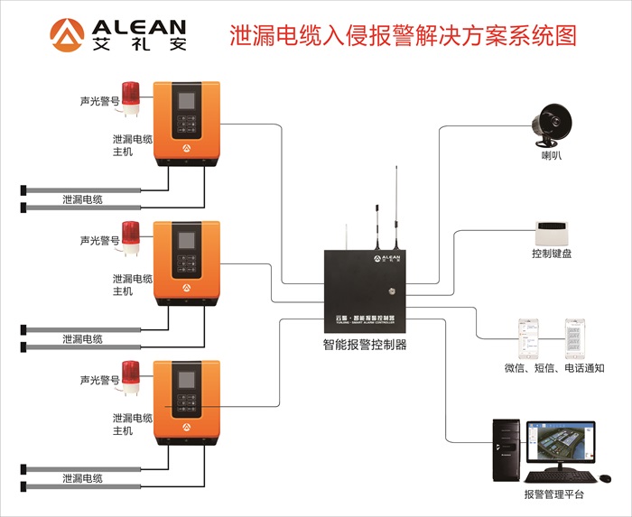 關(guān)于泄漏電纜，你有哪些知識盲區(qū)？