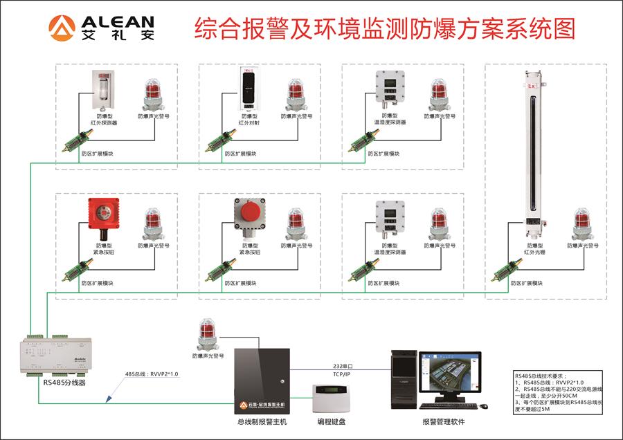 化工廠安全再敲警鐘，艾禮安防爆報(bào)警方案助力安全運(yùn)行