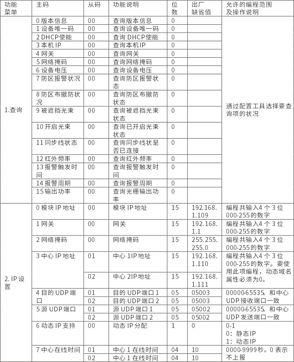POE網(wǎng)絡(luò)主動紅外電子光柵使用說明書