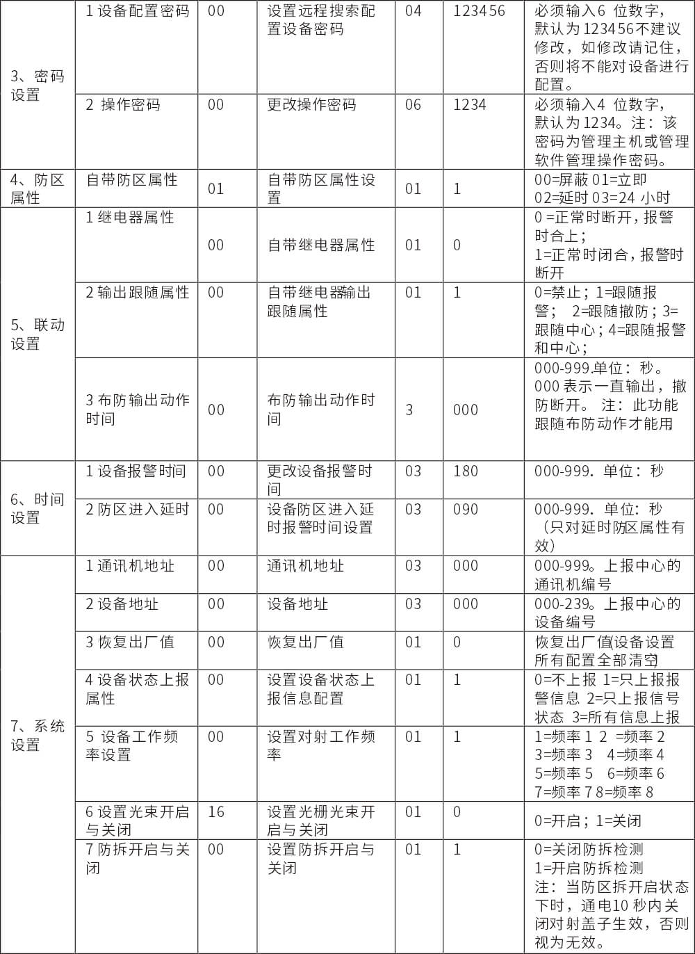 POE網(wǎng)絡(luò)主動紅外電子光柵使用說明書