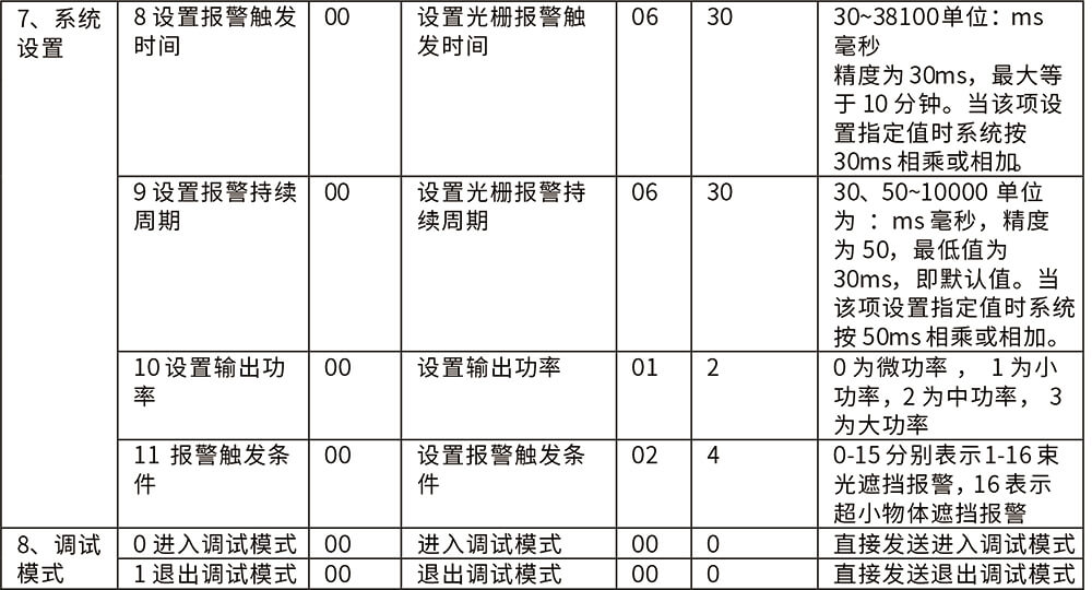 POE網(wǎng)絡(luò)主動紅外電子光柵使用說明書