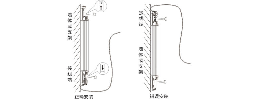POE網(wǎng)絡(luò)主動紅外電子光柵使用說明書