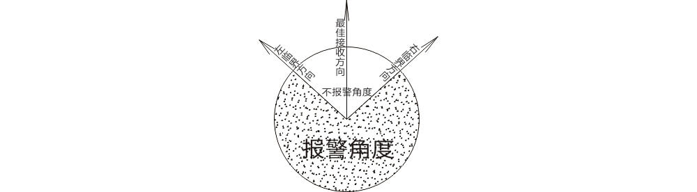 POE網(wǎng)絡(luò)主動紅外電子光柵使用說明書