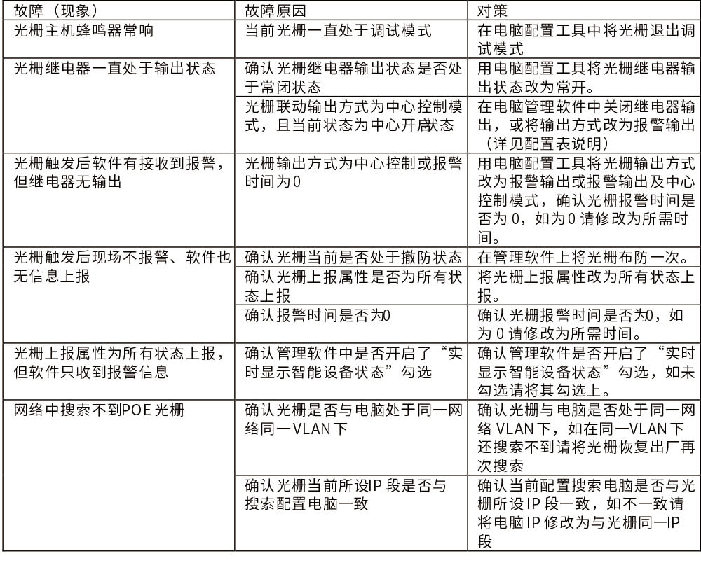 POE網(wǎng)絡(luò)主動紅外電子光柵使用說明書