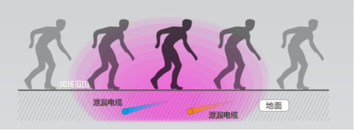 幾種常見(jiàn)的周界報(bào)警方案原理對(duì)比