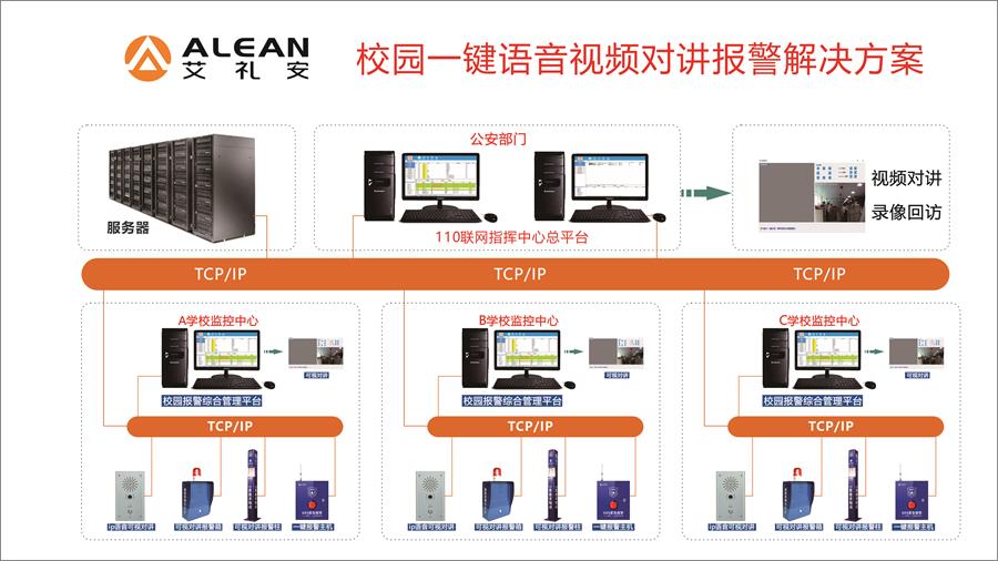 一鍵緊急求助報(bào)警系統(tǒng)如何守護(hù)校園安全？