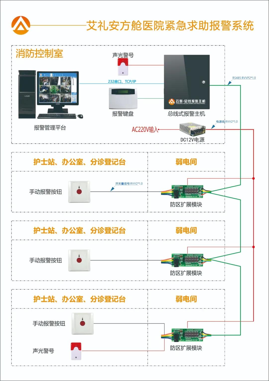艾禮安報(bào)警系統(tǒng)助力武漢方艙醫(yī)院安全運(yùn)行