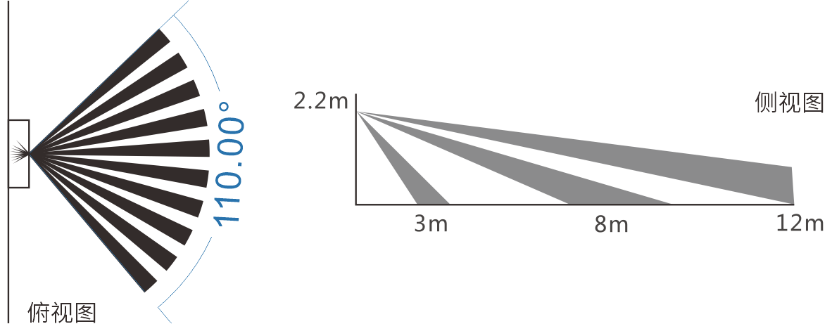 EAP-100XT廣角紅外探測器產(chǎn)品手冊