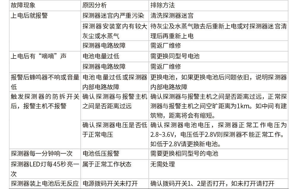 JA-5198A(LoRa)智能型火災(zāi)煙霧探測器使用說明書