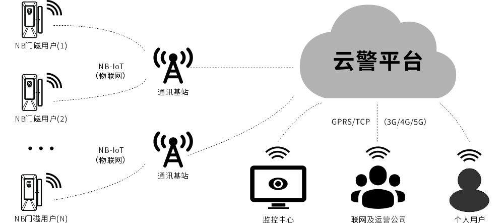 EP-10(NB-IoT)智能無(wú)線門磁使用說(shuō)明書