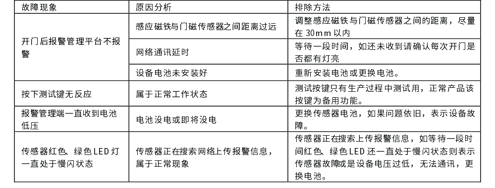EP-10(NB-IoT)智能無(wú)線門磁使用說(shuō)明書