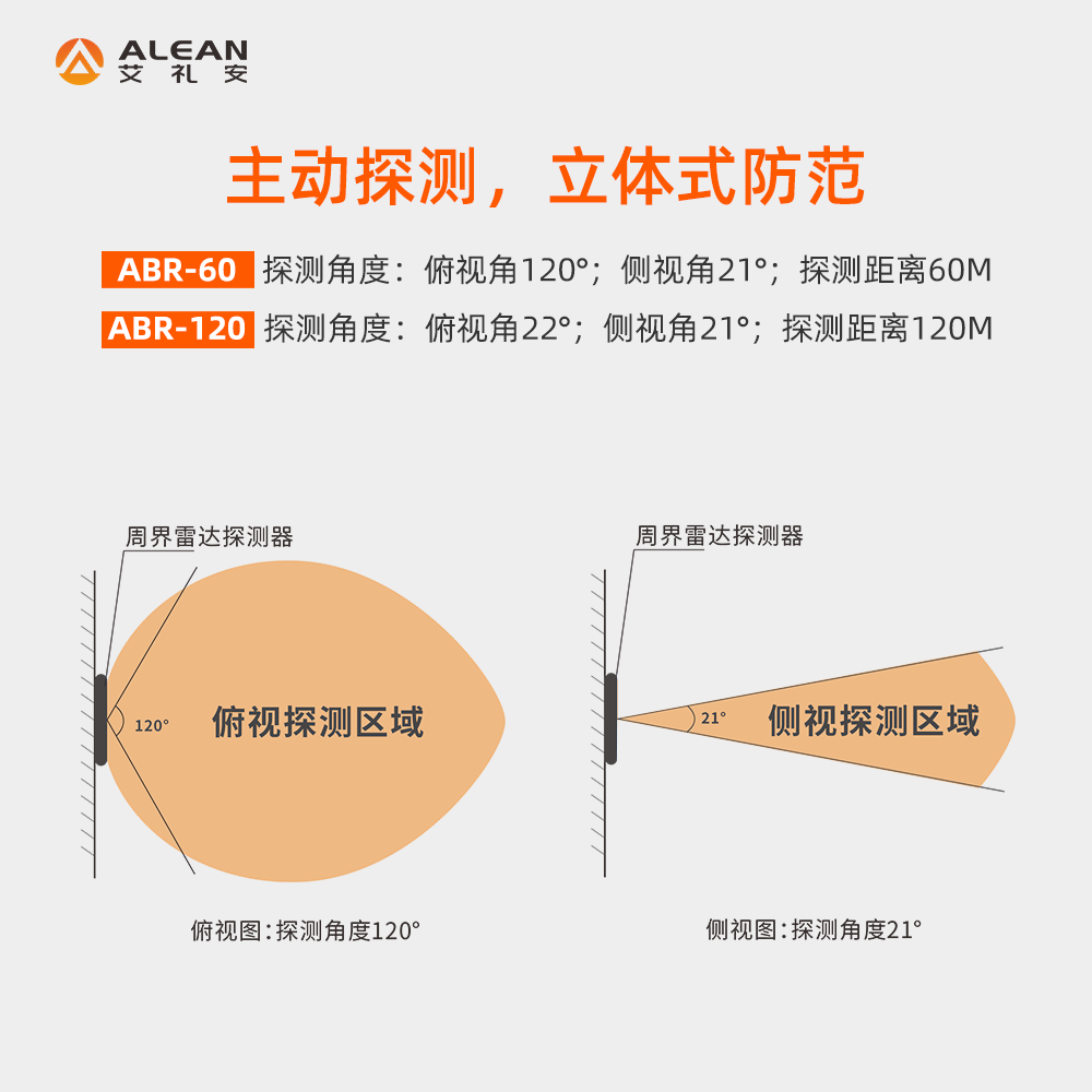 雷達(dá)智能報(bào)警系統(tǒng)在周界防范的應(yīng)用