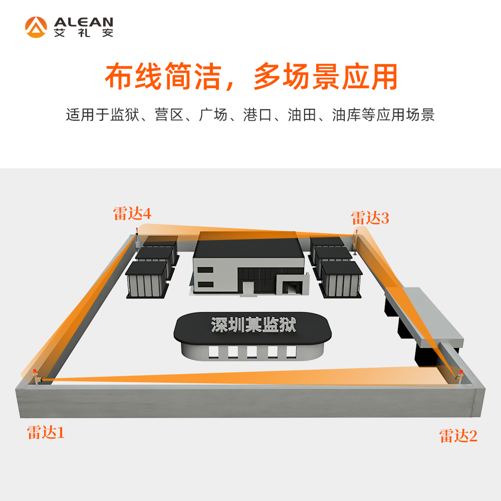 雷達(dá)智能報(bào)警系統(tǒng)在周界防范的應(yīng)用