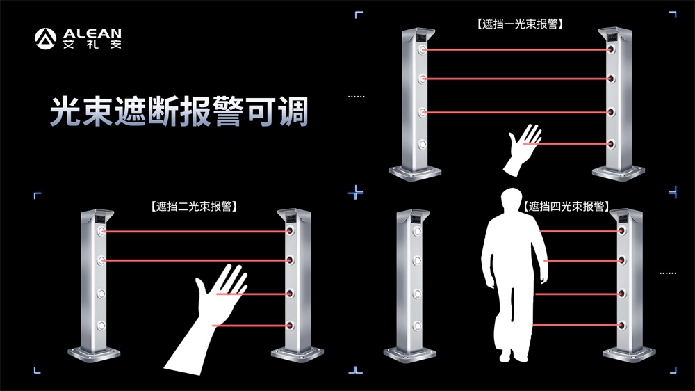 淺談艾禮安全新智能型激光對(duì)射的優(yōu)勢(shì)
