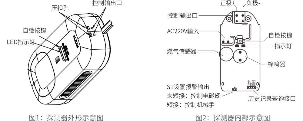 JT-AN-805家用可燃?xì)怏w探測(cè)器使用說(shuō)明書(shū)