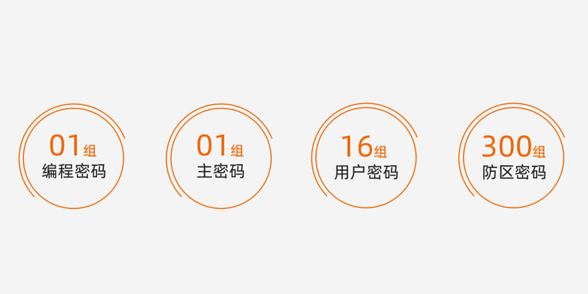 智慧消防主機：E9（D）